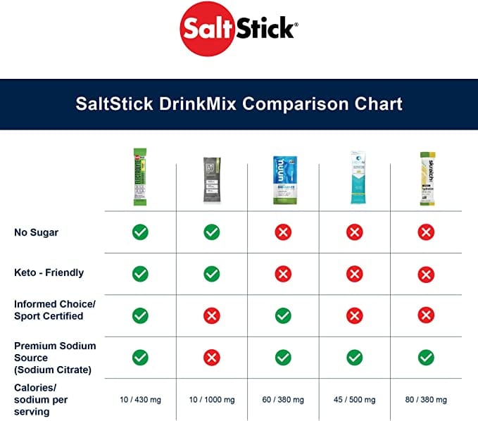 SaltStick Nutrition Drinks & Shakes DrinkMix