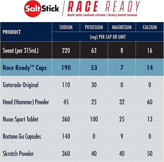 SaltStick Nutrition Supplement Race Ready